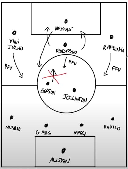 Brasil de Casimiro