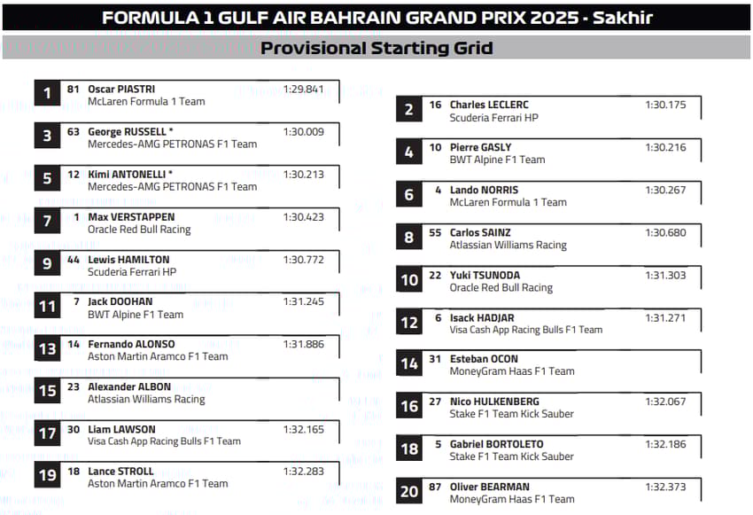 GP do Bahrein novo grid