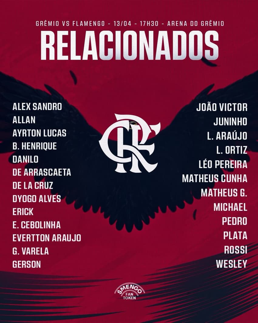 Relacionados do Flamengo para a partida contra o Grêmio