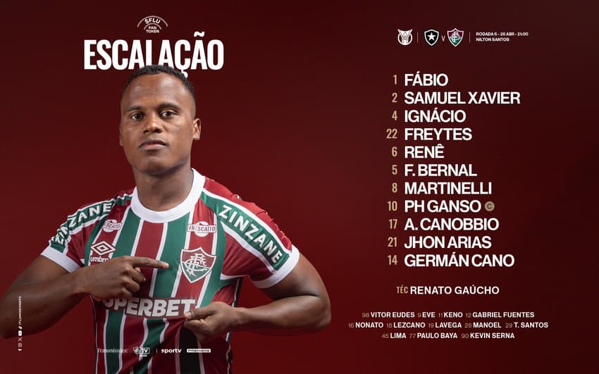 Botafogo x Fluminense - escalação