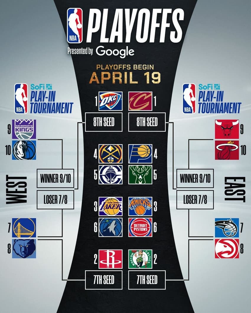 playoffs nba jogos