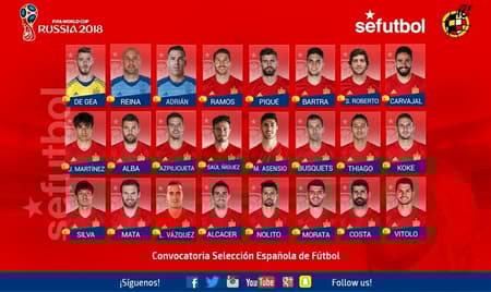 Convocação da Espanha