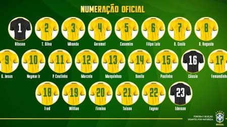 Numeração da Seleção