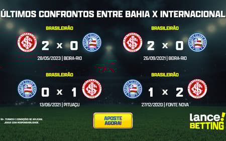 ultimos_jogos_bahia_x_internacional_CTA-aspect-ratio-512-320